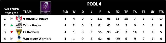 Challenge Cup Round 4 Pool 4